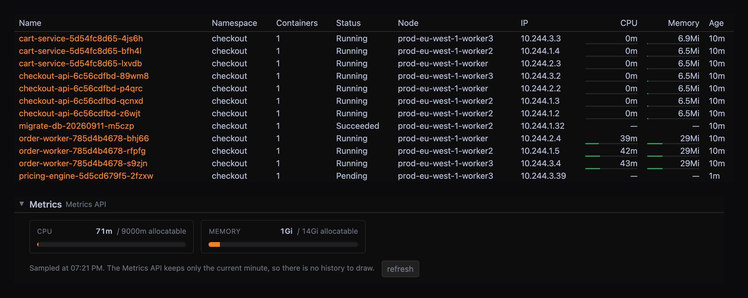 Usage bars in the pod table, and a node's metrics gauges.